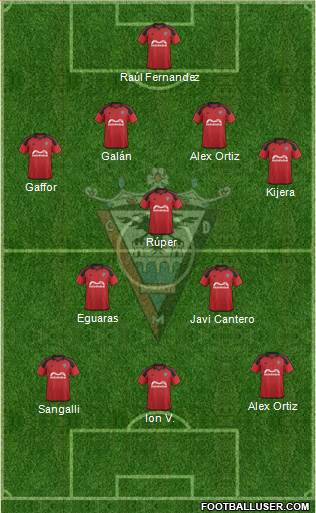C.D. Mirandés Formation 2016