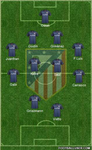 C. Atlético Madrid S.A.D. Formation 2016