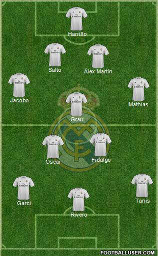 Real Madrid C.F. Formation 2016