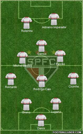 São Paulo FC Formation 2016