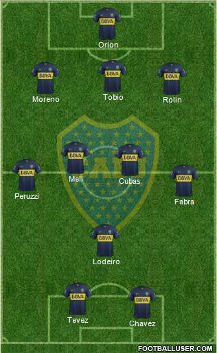 Boca Juniors Formation 2016