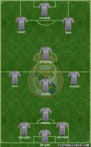 Real Madrid C.F. Formation 2016