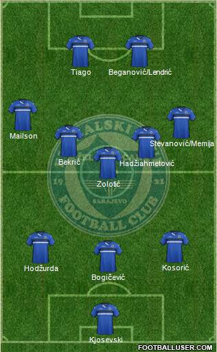 FK Zeljeznicar Sarajevo Formation 2016