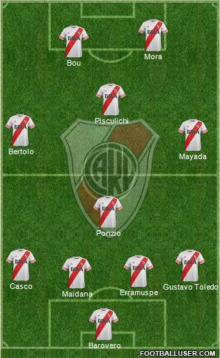 River Plate Formation 2016
