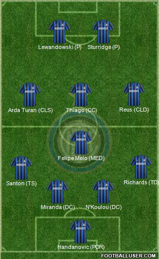 F.C. Internazionale Formation 2016