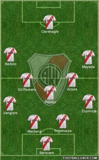 River Plate Formation 2016