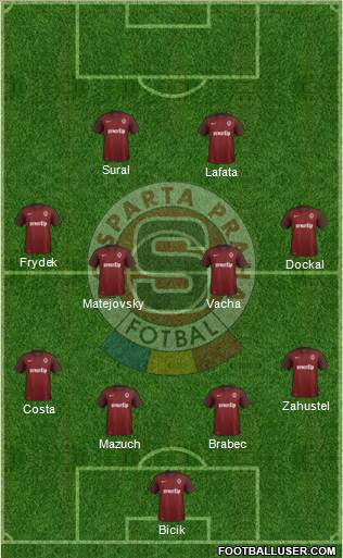 Sparta Prague Formation 2016