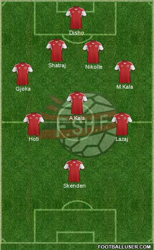 Albania Formation 2016