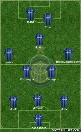 F.C. Internazionale Formation 2016