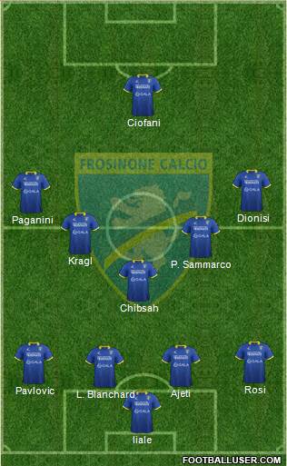 Frosinone Formation 2016