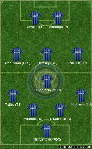 F.C. Internazionale Formation 2016