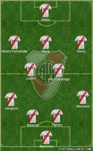 River Plate Formation 2016
