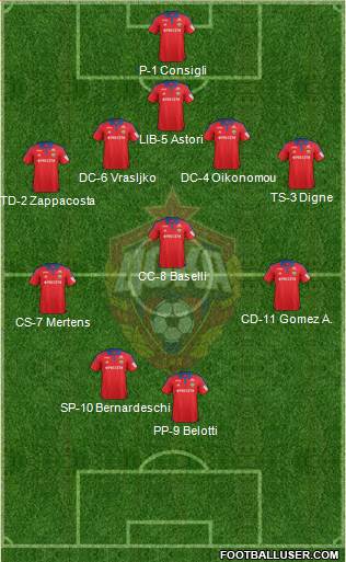 CSKA Moscow Formation 2016