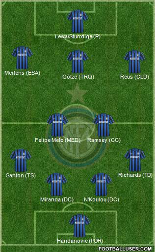 F.C. Internazionale Formation 2016