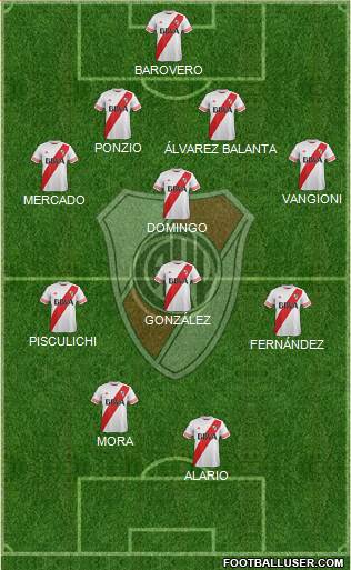 River Plate Formation 2016