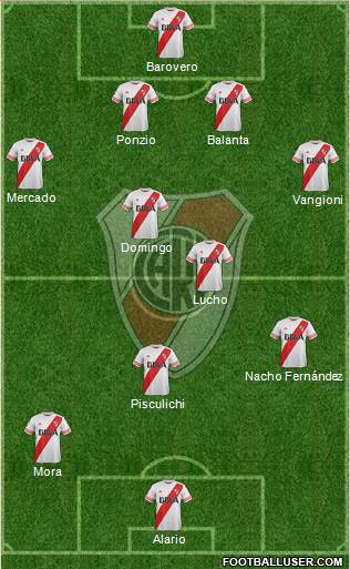 River Plate Formation 2016