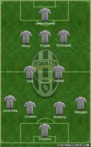 Juventus Formation 2016