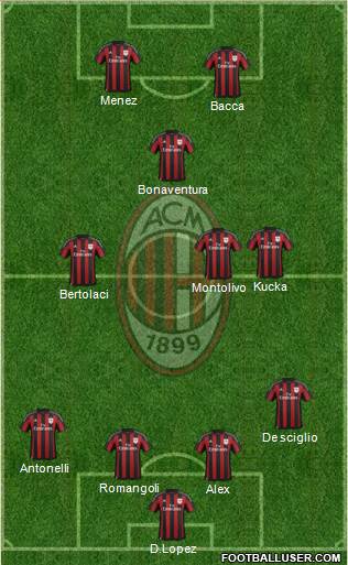 A.C. Milan Formation 2016