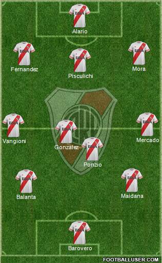 River Plate Formation 2016