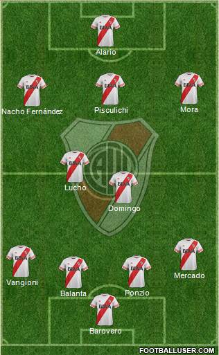 River Plate Formation 2016