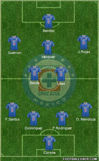 Club Deportivo Cruz Azul Formation 2016