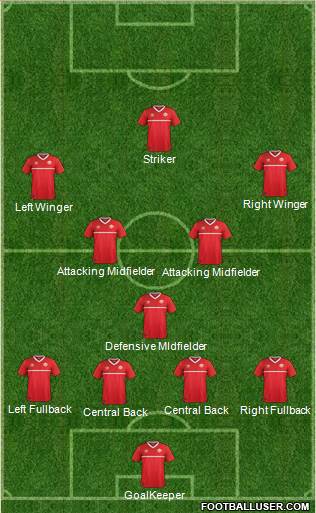 Canada Formation 2016