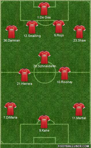 Manchester United Formation 2016