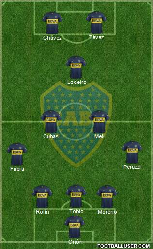 Boca Juniors Formation 2016