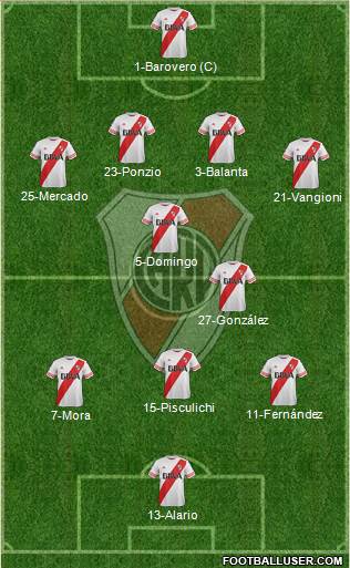 River Plate Formation 2016