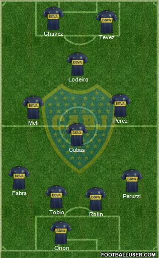Boca Juniors Formation 2016