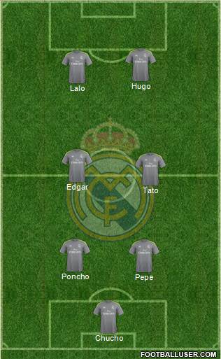 Real Madrid C.F. Formation 2016