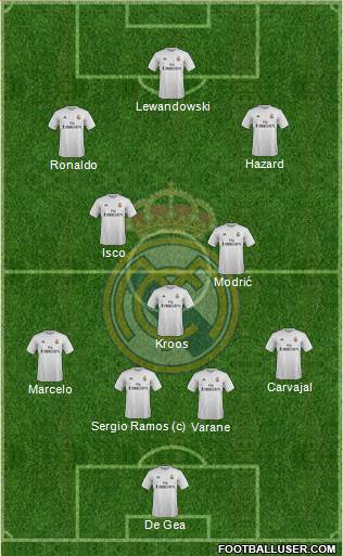 Real Madrid C.F. Formation 2016