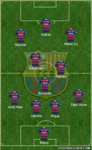 F.C. Barcelona Formation 2016