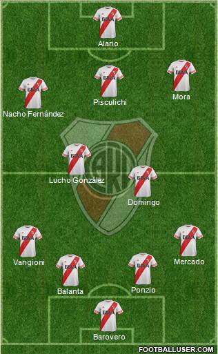 River Plate Formation 2016