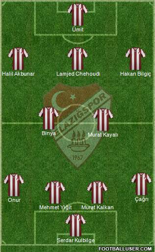 Elazigspor Formation 2016