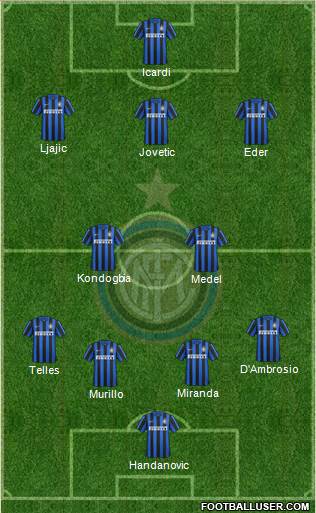 F.C. Internazionale Formation 2016