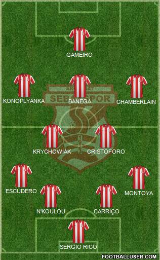 Akçaabat Sebatspor Formation 2016