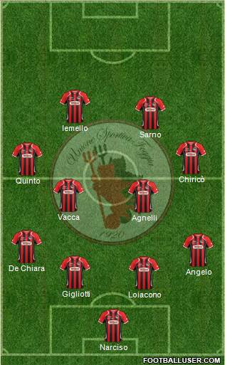Foggia Formation 2016