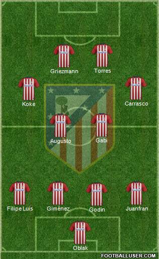 Atlético Madrid B Formation 2016