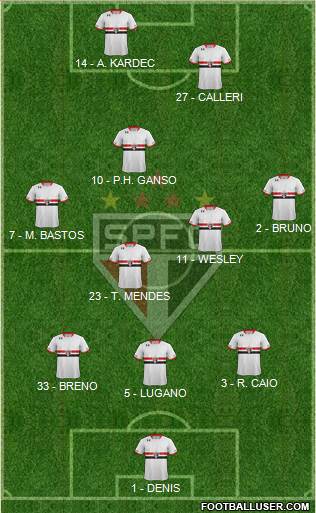 São Paulo FC Formation 2016