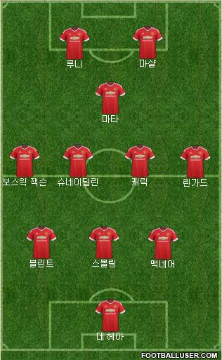 Manchester United Formation 2016