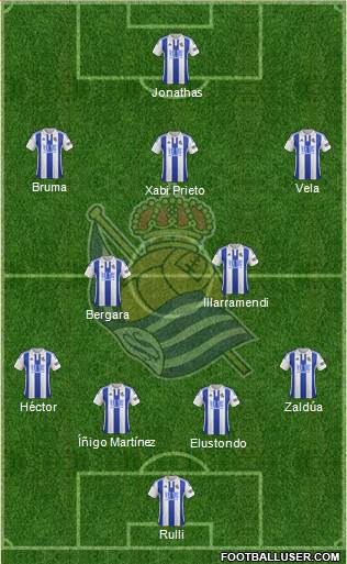 Real Sociedad S.A.D. Formation 2016