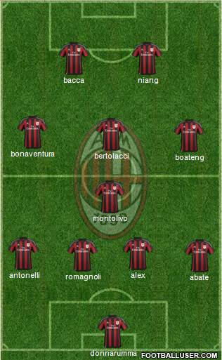 A.C. Milan Formation 2016