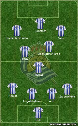 Real Sociedad S.A.D. Formation 2016