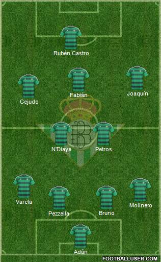Real Betis B., S.A.D. Formation 2016