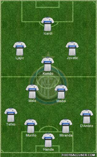 F.C. Internazionale Formation 2016