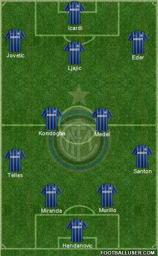 F.C. Internazionale Formation 2016