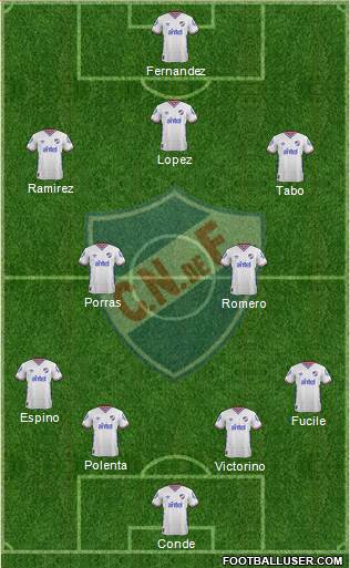 Club Nacional de Football Formation 2016