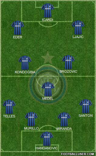 F.C. Internazionale Formation 2016