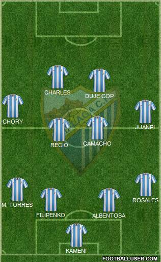 Málaga C.F., S.A.D. Formation 2016